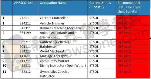 散兵最新技能爆料表格,全方位提升战斗力的全新玩法解析  第3张