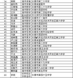 长春爆料教师名单最新,揭秘最新爆料背后的真相  第3张