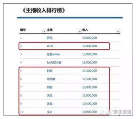 最新爆料直播平台排行榜,最新排行榜揭秘热门平台新格局  第2张